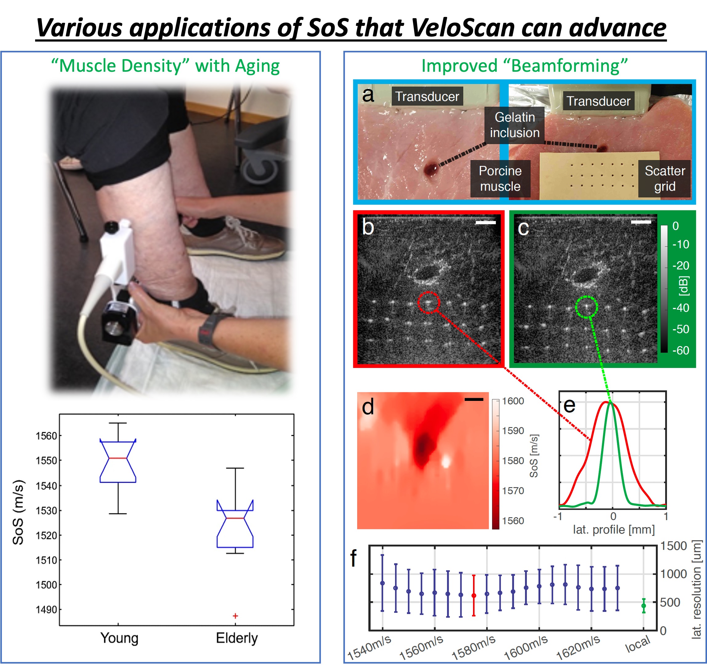 Additional sound-speed ultrasound imaging applications